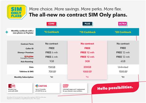 singtel nfc sim card price|no contract sim only Singtel.